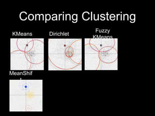 Comparing Clustering
KMeans

MeanShif
t

Dirichlet

Fuzzy
KMeans

 