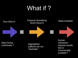 What if ?
Pour Data In

Data Comes
continously ?

Compute Something
Smart About It

Aggregation
patterns are not
“hashable”

Make Available

Human
Interaction
requires results
fast or
incrementally
available ?

 