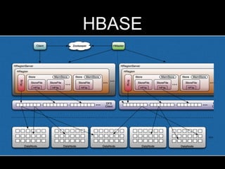 HBASE

 