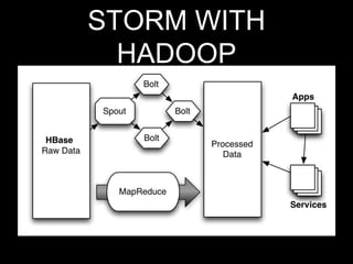 STORM WITH
HADOOP

 