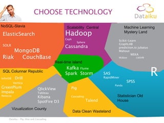 CHOOSE TECHNOLOGY
NoSQL-Slavia

Machine Learning
Mystery Land

Scalability Central

Hadoop

ElasticSearch

Ceph

SOLR

Scikit-Learn
GraphLAB
prediction.io jubatus
Mahout
WEKA

Sphere

Cassandra

MongoDB
Riak
CouchBase

MLBase

LibSVM

Real-time island
SQL Colunnar Republic
InfiniDB

Drill

Kafka Flume
Spark Storm

RapidMiner

Vertica

GreenPlum
Impala
Netezza

QlickView

Cascading

Tableau

Vizualization County
Dataiku - Pig, Hive and Cascading

SPSS

Panda

Pig

Kibana
SpotFire D3

R

SAS

Talend

Data Clean Wasteland

Statistician Old
House

 