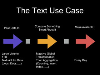 The Text Use Case
Pour Data In

Large Volume
1TB
Textual Like Data
(Logs, Docs,….)

Compute Something
Smart About It

Massive Global
Transformation
Then Aggregation
(Counting, Invert
Index, ….)

Make Available

Every Day

 