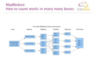 MapReduce
How to count works in many many boxes

 