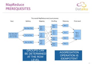 MapReduce
PREREQUESITES

GROUPS CAN
BE DETERMINED
AT THE ROW
LEVEL

AGGREGATION
OPERATION IS
IDEMPOTENT
41

 