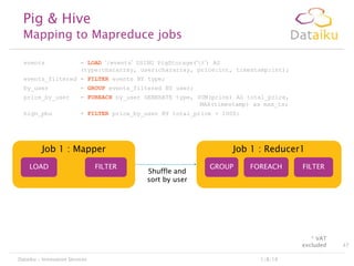 Pig  Hive

Mapping to Mapreduce jobs
events

= LOAD „/events‟ USING PigStorage(„t‟) AS
(type:chararray, user:chararray, price:int, timestamp:int);

events_filtered = FILTER events BY type;
by_user

= GROUP events_filtered BY user;

price_by_user

= FOREACH by_user GENERATE type, SUM(price) AS total_price,
MAX(timestamp) as max_ts;

high_pbu

= FILTER price_by_user BY total_price  1000;

Job 1 : Mapper
LOAD

FILTER

Job 1 : Reducer1
Shuffle and
sort by user

GROUP

FOREACH

FILTER

* VAT
excluded
Dataiku - Innovation Services

1/8/14

47

 