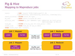 Pig  Hive

Mapping to Mapreduce jobs
= LOAD „/events‟ USING PigStorage(„t‟) AS
(type:chararray, user:chararray, price:int, timestamp:int);

events

events_filtered = FILTER events BY type;
by_user

= GROUP events_filtered BY user;

price_by_user

= FOREACH by_user GENERATE type, SUM(price) AS total_price,
MAX(timestamp) as max_ts;

high_pbu

= FILTER price_by_user BY total_price  1000;

recent_high

= ORDER high_pbu BY max_ts DESC;

STORE recent_high INTO „/output‟;

Job 1: Mapper
LOAD

FILTER

Job 1 :Reducer
Shuffle and
sort by user

Job 2: Mapper
LOAD
(from tmp)

GROUP

FOREACH

FILTER

Job 2: Reducer
Shuffle and
sort by max_ts

STORE
48

Dataiku - Innovation Services

1/8/14

 