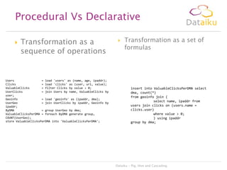 Procedural Vs Declarative


Transformation as a
sequence of operations

Users
= load 'users' as (name, age, ipaddr);
Clicks
= load 'clicks' as (user, url, value);
ValuableClicks
= filter Clicks by value  0;
UserClicks
= join Users by name, ValuableClicks by
user;
Geoinfo
= load 'geoinfo' as (ipaddr, dma);
UserGeo
= join UserClicks by ipaddr, Geoinfo by
ipaddr;
ByDMA
= group UserGeo by dma;
ValuableClicksPerDMA = foreach ByDMA generate group,
COUNT(UserGeo);
store ValuableClicksPerDMA into 'ValuableClicksPerDMA';



Transformation as a set of
formulas

insert into ValuableClicksPerDMA select
dma, count(*)
from geoinfo join (
select name, ipaddr from
users join clicks on (users.name =
clicks.user)
where value  0;
) using ipaddr
group by dma;

Dataiku - Pig, Hive and Cascading

 