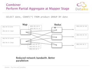 Combiner
Perform Partial Aggregate at Mapper Stage
SELECT date, COUNT(*) FROM product GROUP BY date
Map
2012-02-14 4354

2012-02-14 8

…

2012-02-15 12

Reduc
e

2012-02-14 20

2012-02-15 21we2

2012-02-15 35
2012-02-14 qa334
…
2012-02-15 23aq2

2012-02-14 12
2012-02-15 23
2012-02-16 1

Reduced network bandwith. Better
parallelism
Dataiku - Pig, Hive and Cascading

2012-02-16 1

 