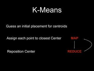 K-Means
Guess an initial placement for centroids

Assign each point to closest Center

Reposition Center

MAP

REDUCE

 