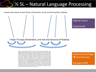 ½ SL – Natural Language Processing
I hope I’ll enjoy Amsterdam, and not only because of Hadoop
Je pense bien passer du bon temps à Amsterdam, et pas seulement grâce à Hadoop
Statistical Knowledge
 Text Structure
(Unsupervised)
Aligned Corpus
(Supervised)
 