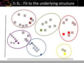 ½ SL : Fit to the underlying structure
 
