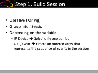 Step 1. Build Session
• Use Hive ( Or Pig)
• Group into “Session”
• Depending on the variable
– IP, Device  Select only one per log
– URL, Event  Create an ordered array that
represents the sequence of events in the session
 