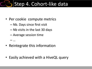 Step 4. Cohort-like data
• Per cookie compute metrics
– Nb. Days since first visit
– Nb visits in the last 30 days
– Average session time
– …
• Reintegrate this information
• Easily achieved with a HiveQL query
 