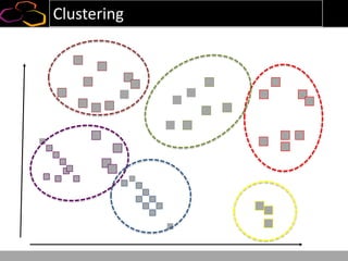 Clustering
 