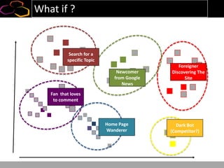 What if ?
Search for a
specific Topic
Newcomer
from Google
News
Foreigner
Discovering The
Site
Fan that loves
to comment
Home Page
Wanderer
Dark Bot
(Competitor?)
 