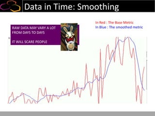 Data in Time: Smoothing
In Red : The Base Metric
In Blue : The smoothed metricRAW DATA MAY VARY A LOT
FROM DAYS TO DAYS
IT WILL SCARE PEOPLE
 
