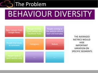 The Problem
New Comers From
Google News
People Coming
from twitter and
Facebook Posts
People coming to
the website almost
each and everyday
People that loves
to comment
Foreigners Robots
People fond of
sport section only
…. …..
BEHAVIOUR DIVERSITY
THE AVERAGED
METRICS WOULD
HIDE
IMPORTANT
VARIATION ON
SPECIFIC SEGMENTS
 