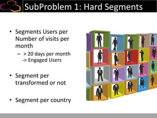 SubProblem 1: Hard Segments
• Segments Users per
Number of visits per
month
– > 20 days per month
-> Engaged Users
• Segment per
transformed or not
• Segment per country
 