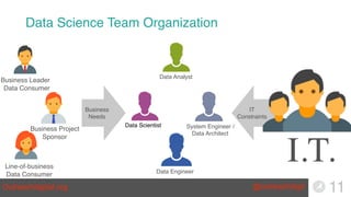 Building & Scaling Data Teams | PDF
