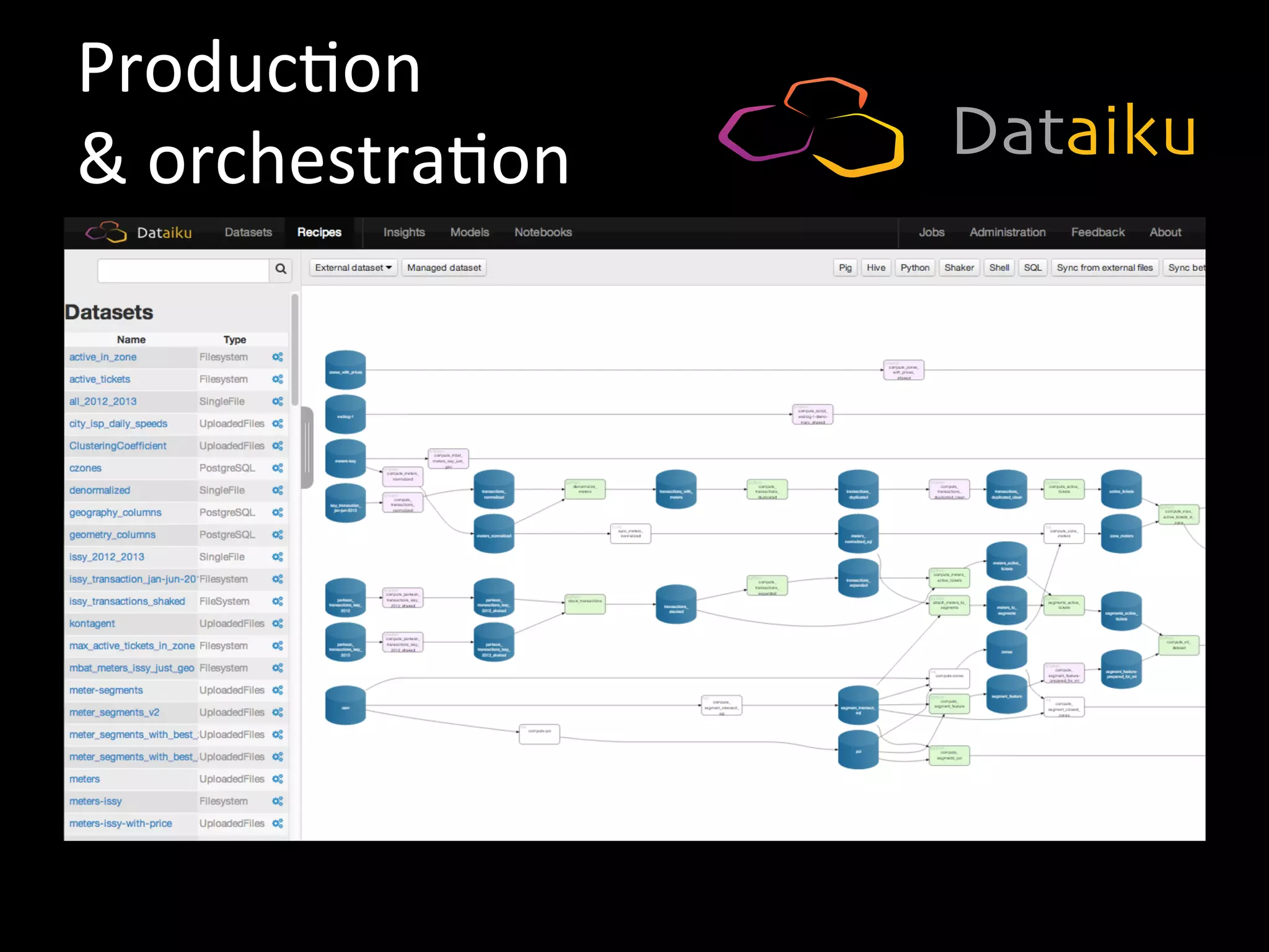 Produc9on	
  
&	
  orchestra9on	
  
 