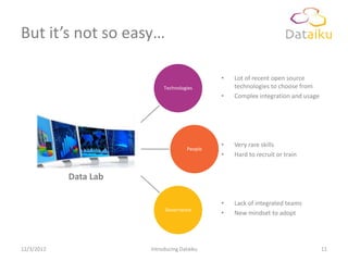 But it’s not so easy…

                                              •   Lot of recent open source
                            Technologies          technologies to choose from
                                              •   Complex integration and usage




                                              •   Very rare skills
                                     People
                                              •   Hard to recruit or train


            Data Lab

                                              •   Lack of integrated teams
                            Governance
                                              •   New mindset to adopt




12/3/2012              Introducing Dataiku                                        11
 