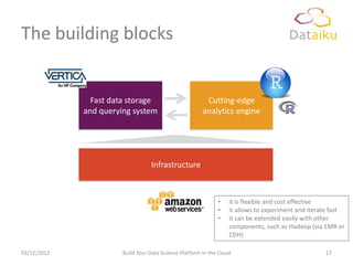 The building blocks


               Fast data storage                         Cutting-edge
             and querying system                        analytics engine




                                  Infrastructure



                                                              •    it is flexible and cost effective
                                                              •    it allows to experiment and iterate fast
                                                              •    it can be extended easily with other
                                                                   components, such as Hadoop (via EMR or
                                                                   CDH)

03/12/2012             Build Your Data Science Platform in the Cloud                                17
 