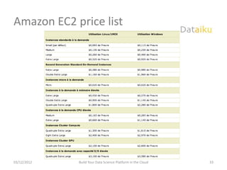 Amazon EC2 price list




03/12/2012   Build Your Data Science Platform in the Cloud   33
 