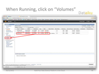 When Running, click on “Volumes”




03/12/2012   Build Your Data Science Platform in the Cloud   49
 