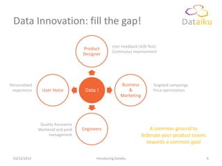 Data Innovation: fill the gap!

                                                    User Feedback (A/B Test)
                                    Product
                                                    Continuous improvement
                                    Designer




Personalized                                             Business         Targeted campaings
 experience      User Voice          Data !                 &             Price optimization
                                                         Marketing




                Quality Assurance
               Workload and yield   Engineers                           A common ground to
                    management                                       federate your product teams
                                                                       towards a common goal

 03/12/2012                               Introducing Dataiku                                      6
 