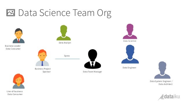 How to Build Successful Data Team - Dataiku