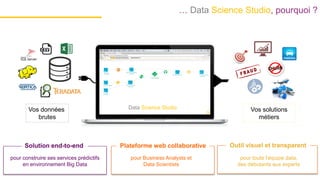 … Data Science Studio, pourquoi ?
Vos solutions
métiers
Vos données
brutes
Data Science Studio
pour construire ses services prédictifs
en environnement Big Data
pour toute l’équipe data,
des débutants aux experts
pour Business Analysts et
Data Scientists
Solution end-to-end Plateforme web collaborative Outil visuel et transparent
 