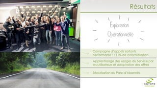 Campagne d’appels sortants
performante : +11% de concrétisation
Apprentissage des usages du Service par
les utilisateurs et adaptation des offres
Sécurisation du Parc d’Abonnés
Résultats
 