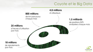 Coyote et le Big Data
800 millions
de km parcourus
chaque mois
25 millions
d’heures d’utilisation
par mois
18 millions
de signalements
par mois
4,8 millions
d’utilisateurs
1,5 milliards
de positions GPS
analysées chaque mois
 