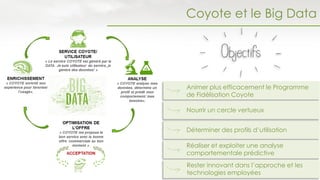 Coyote et le Big Data
Animer plus efficacement le Programme
de Fidélisation Coyote
Nourrir un cercle vertueux
Déterminer des profils d’utilisation
Réaliser et exploiter une analyse
comportementale prédictive
Rester innovant dans l’approche et les
technologies employées
 
