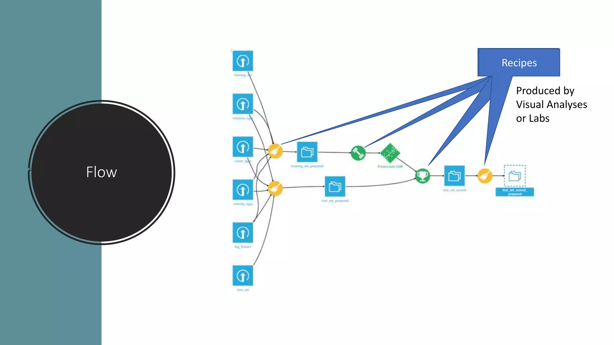 Dataiku data science studio | PPT