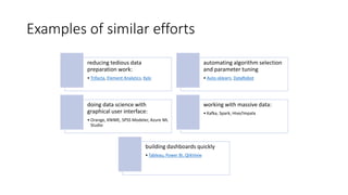 Examples of similar efforts
reducing tedious data
preparation work:
• Trifacta, Element Analytics, Kylo
automating algorithm selection
and parameter tuning
• Auto-sklearn, DataRobot
doing data science with
graphical user interface:
• Orange, KNIME, SPSS Modeler, Azure ML
Studio
working with massive data:
• Kafka, Spark, Hive/Impala
building dashboards quickly
• Tableau, Power BI, QlikView
 