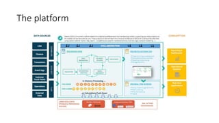 Dataiku data science studio | PPT