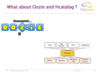 What about Oozie and Hcatalog ?
02/06/2013DIP – Introduction to Dataiku Flow 18
 