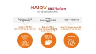 HAiQV NILE Platform
 