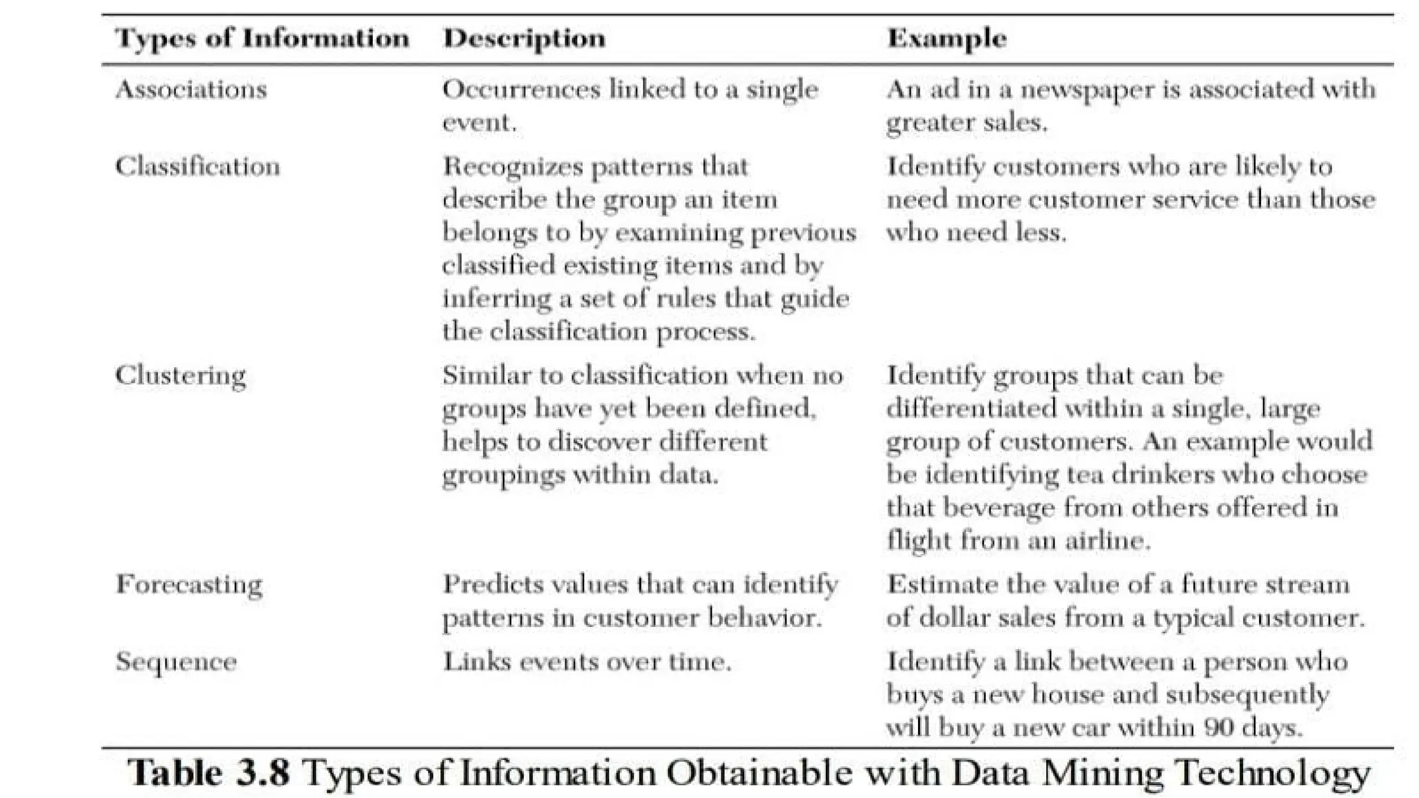 Data and types in business analytics process | PPTX