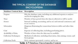THE TYPICAL CONTENT OF THE DATABASE
ENCYCLOPEDIA
 