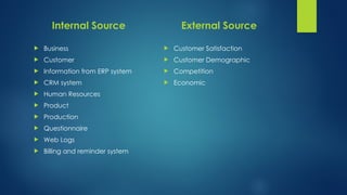 Internal Source
 Business
 Customer
 Information from ERP system
 CRM system
 Human Resources
 Product
 Production
 Questionnaire
 Web Logs
 Billing and reminder system
External Source
 Customer Satisfaction
 Customer Demographic
 Competition
 Economic
 