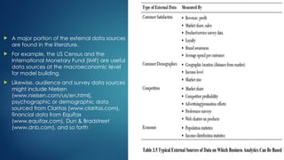  A major portion of the external data sources
are found in the literature.
 For example, the US Census and the
International Monetary Fund (IMF) are useful
data sources at the macroeconomic level
for model building.
 Likewise, audience and survey data sources
might include Nielsen
(www.nielsen.com/us/en.html),
psychographic or demographic data
sourced from Claritas (www.claritas.com),
financial data from Equifax
(www.equifax.com), Dun & Bradstreet
(www.dnb.com), and so forth
 