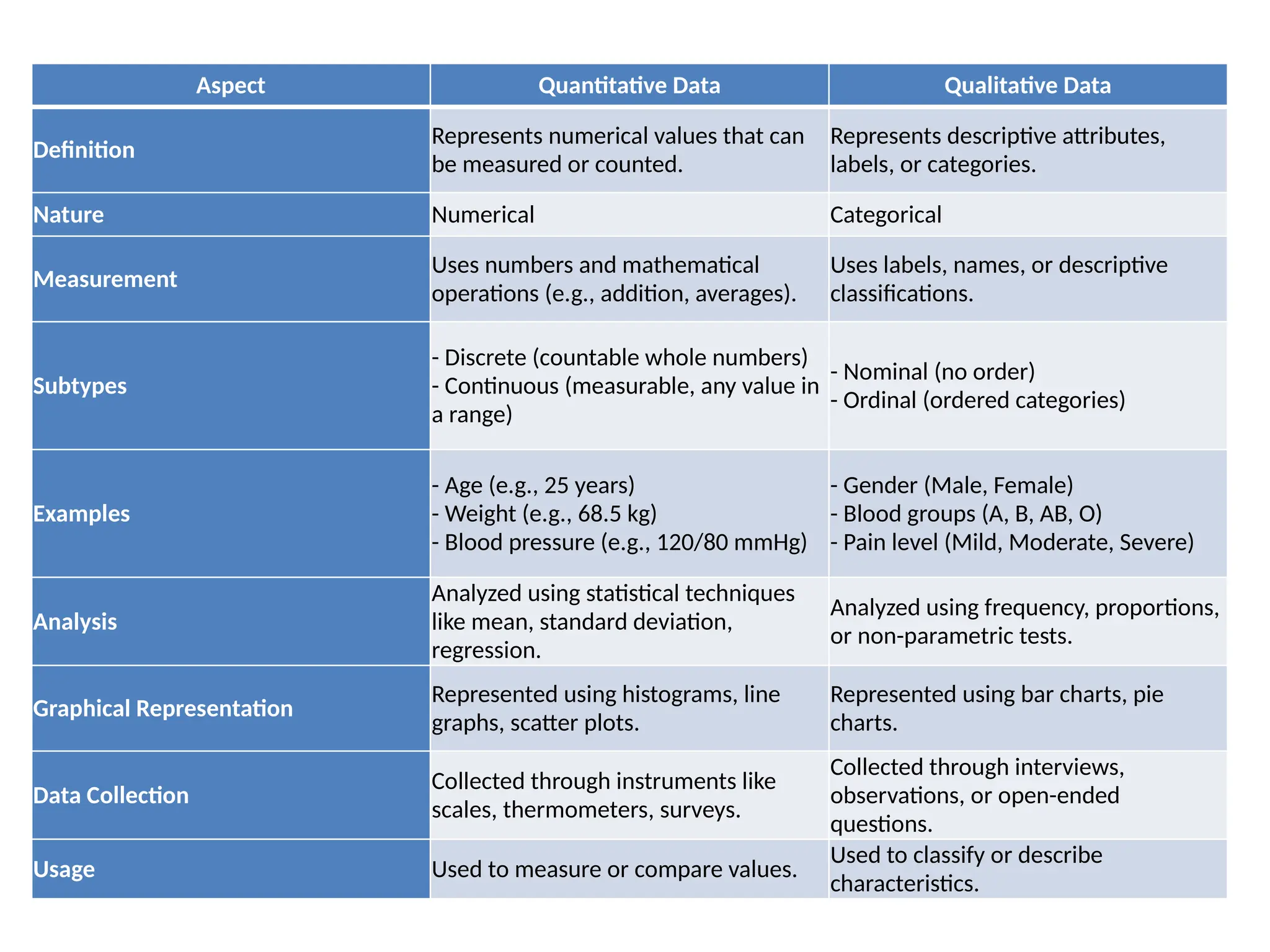 Data in Biostatisttics.,,.....,......pptx
