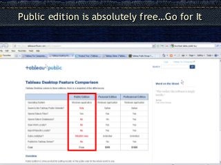 Public edition is absolutely free…Go for ItPublic edition is absolutely free…Go for It
 