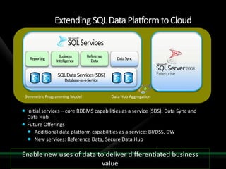 Data In Cloud