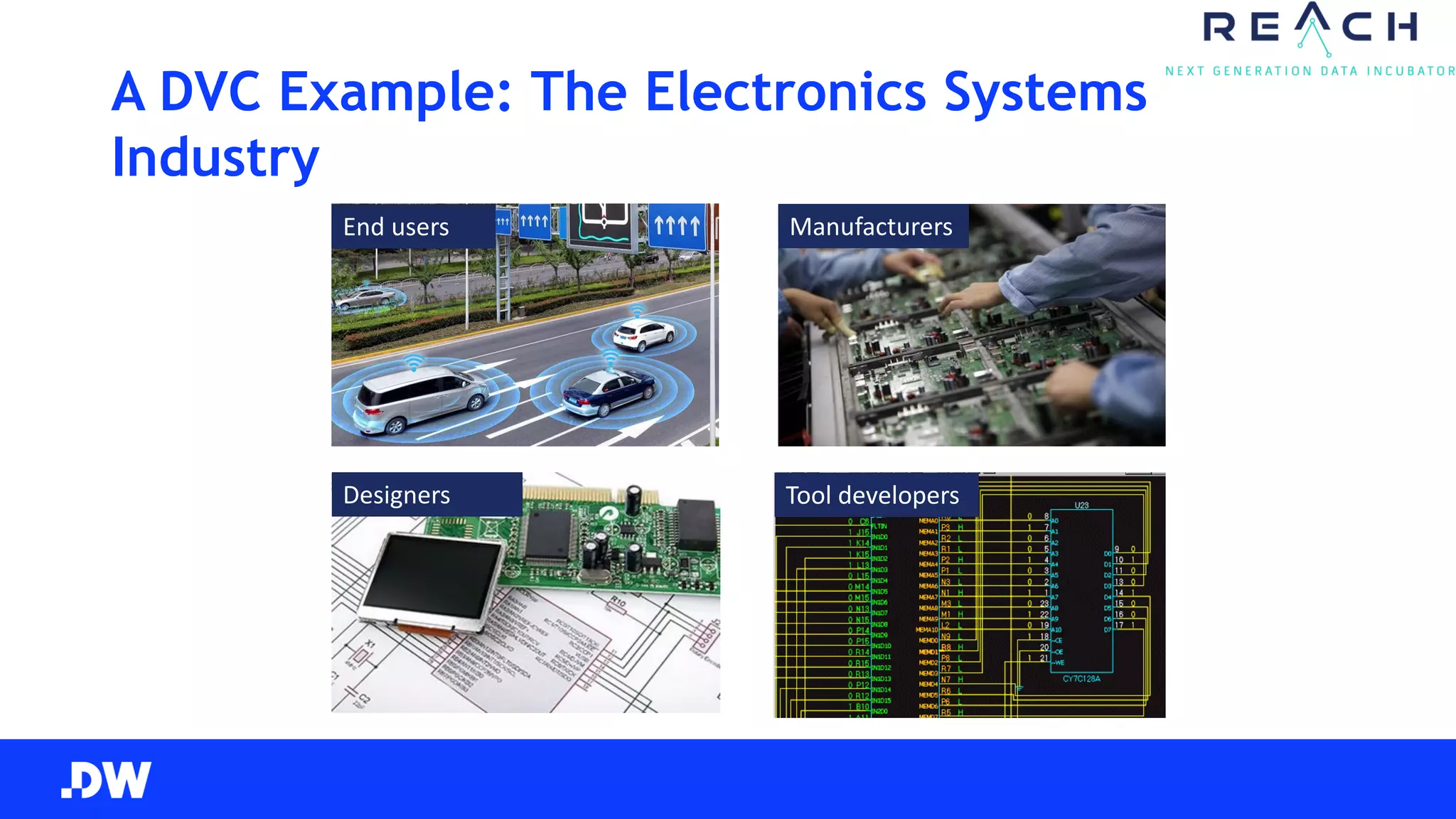 A DVC Example: The Electronics Systems
Industry
End users Manufacturers
Designers Tool developers
 