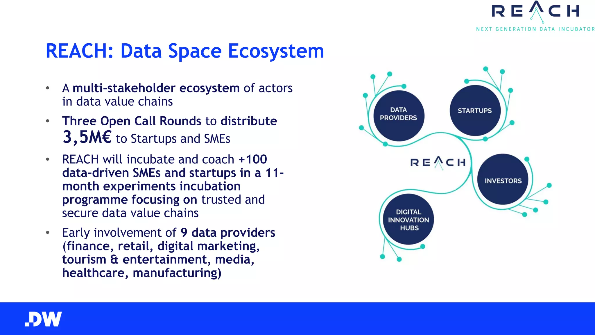 REACH: Data Space Ecosystem
• A multi-stakeholder ecosystem of actors
in data value chains
• Three Open Call Rounds to distribute
3,5M€ to Startups and SMEs
• REACH will incubate and coach +100
data-driven SMEs and startups in a 11-
month experiments incubation
programme focusing on trusted and
secure data value chains
• Early involvement of 9 data providers
(finance, retail, digital marketing,
tourism & entertainment, media,
healthcare, manufacturing)
 