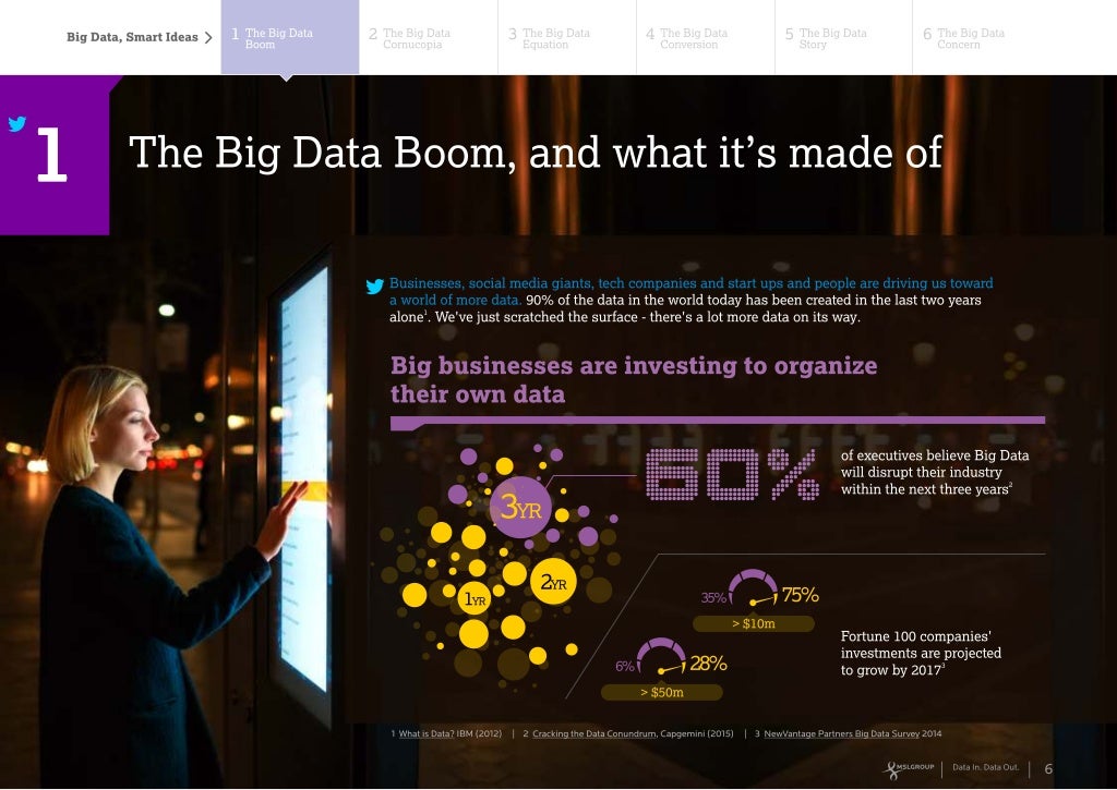 Data In. Data Out. Transforming Big Data into Smart Ideas