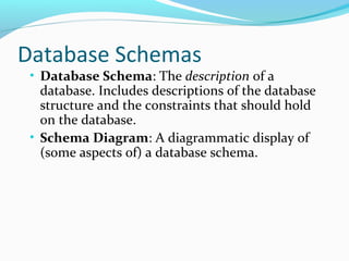 Database Schemas
• Database Schema: The description of a
database. Includes descriptions of the database
structure and the constraints that should hold
on the database.
• Schema Diagram: A diagrammatic display of
(some aspects of) a database schema.
 